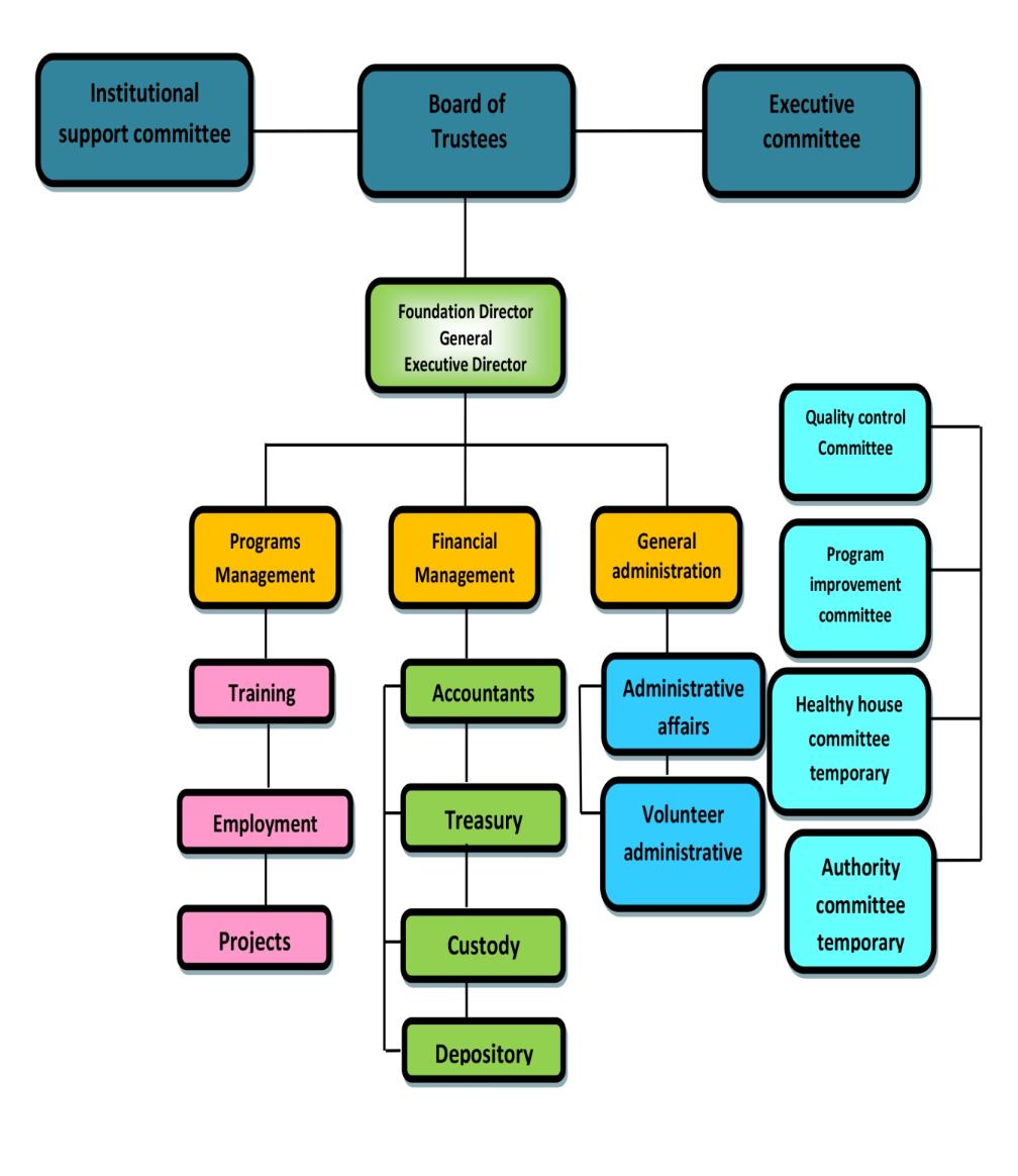 ISCD organisational structure